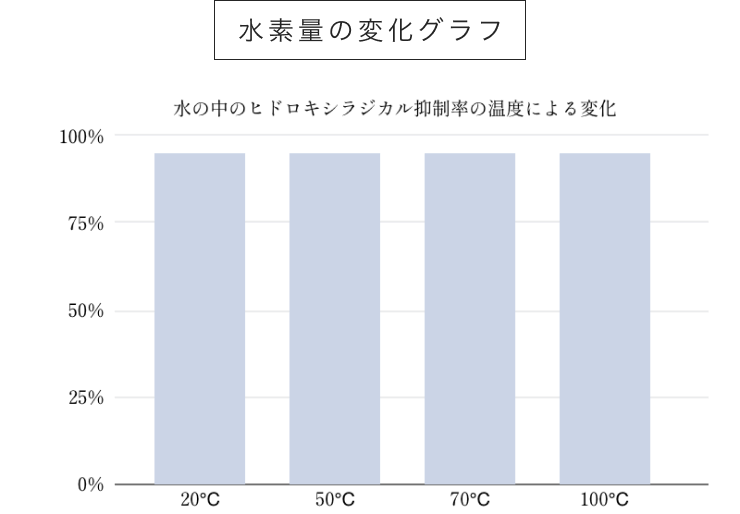 水素量の変化グラフ